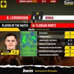 GoalPoint-2023-05-18-Leverkusen-Roma-Home-Florian-Wirtz-Europa-League-202223-MVP
