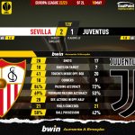 GoalPoint-2023-05-18-Sevilla-Juventus-Europa-League-202223-90m