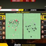GoalPoint-2023-05-18-Sevilla-Juventus-Europa-League-202223-pass-network
