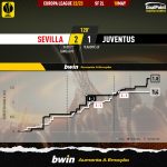 GoalPoint-2023-05-18-Sevilla-Juventus-Europa-League-202223-xG