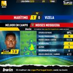 GoalPoint-2023-05-19-Maritimo-Vizela-Home-Moises-Mosquera-Liga-Bwin-202223-MVP
