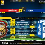 GoalPoint-2023-05-19-Maritimo-Vizela-Liga-Bwin-202223-90m