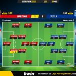 GoalPoint-2023-05-19-Maritimo-Vizela-Liga-Bwin-202223-Ratings