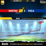 GoalPoint-2023-05-19-Maritimo-Vizela-Liga-Bwin-202223-xG