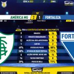 GoalPoint-2023-05-20-America-Mineiro-Fortaleza-Brazilian-Serie-A-2023-90m