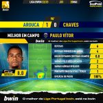 GoalPoint-2023-05-20-Arouca-Chaves-Away-Paulo-Vítor-Liga-Bwin-202223-MVP