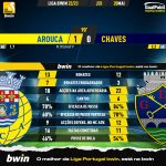 GoalPoint-2023-05-20-Arouca-Chaves-Liga-Bwin-202223-90m