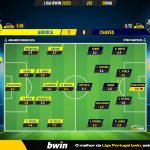 GoalPoint-2023-05-20-Arouca-Chaves-Liga-Bwin-202223-Ratings