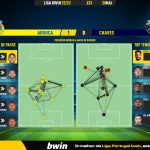 GoalPoint-2023-05-20-Arouca-Chaves-Liga-Bwin-202223-pass-network