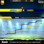 GoalPoint-2023-05-20-Arouca-Chaves-Liga-Bwin-202223-xG