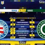 GoalPoint-2023-05-20-Bahia-Goias-Brazilian-Serie-A-2023-90m