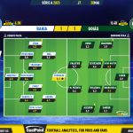 GoalPoint-2023-05-20-Bahia-Goias-Brazilian-Serie-A-2023-Ratings