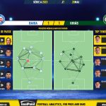 GoalPoint-2023-05-20-Bahia-Goias-Brazilian-Serie-A-2023-pass-network