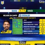 GoalPoint-2023-05-20-Bahia-Goias-Home-Everaldo-Brazilian-Serie-A-2023-MVP