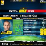 GoalPoint-2023-05-20-Boavista-Braga-Home-Sebastián-Pérez-Liga-Bwin-202223-MVP