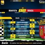 GoalPoint-2023-05-20-Boavista-Braga-Liga-Bwin-202223-90m