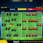 GoalPoint-2023-05-20-Boavista-Braga-Liga-Bwin-202223-Ratings
