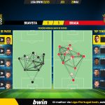 GoalPoint-2023-05-20-Boavista-Braga-Liga-Bwin-202223-pass-network