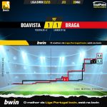 GoalPoint-2023-05-20-Boavista-Braga-Liga-Bwin-202223-xG