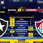 GoalPoint-2023-05-20-Botafogo-Fluminense-Brazilian-Serie-A-2023-90m