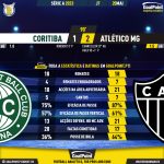 GoalPoint-2023-05-20-Coritiba-Atletico-Mineiro-Brazilian-Serie-A-2023-90m