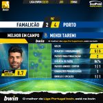 GoalPoint-2023-05-20-Famalicao-Porto-Away-Mehdi-Taremi-Liga-Bwin-202223-MVP