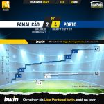 GoalPoint-2023-05-20-Famalicao-Porto-Liga-Bwin-202223-xG