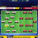 GoalPoint-2023-05-20-RB-Bragantino-Athletico-Paranaense-Brazilian-Serie-A-2023-Ratings