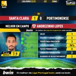 GoalPoint-2023-05-20-Santa-Clara-Portimonense-Home-Andrezinho-Lopes-Liga-Bwin-202223-MVP