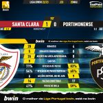 GoalPoint-2023-05-20-Santa-Clara-Portimonense-Liga-Bwin-202223-90m