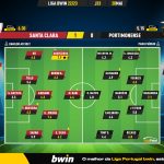 GoalPoint-2023-05-20-Santa-Clara-Portimonense-Liga-Bwin-202223-Ratings