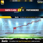 GoalPoint-2023-05-20-Santa-Clara-Portimonense-Liga-Bwin-202223-xG
