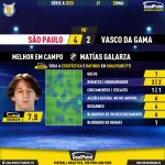 GoalPoint-2023-05-20-Sao-Paulo-Vasco-Away-Matías-Galarza-Brazilian-Serie-A-2023-MVP