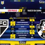 GoalPoint-2023-05-20-Sao-Paulo-Vasco-Brazilian-Serie-A-2023-90m