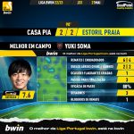 GoalPoint-2023-05-21-Casa-Pia-Estoril-Home-Yuki-Soma-Liga-Bwin-202223-MVP