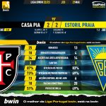 GoalPoint-2023-05-21-Casa-Pia-Estoril-Liga-Bwin-202223-90m