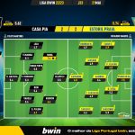 GoalPoint-2023-05-21-Casa-Pia-Estoril-Liga-Bwin-202223-Ratings