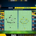 GoalPoint-2023-05-21-Casa-Pia-Estoril-Liga-Bwin-202223-pass-network