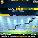 GoalPoint-2023-05-21-Casa-Pia-Estoril-Liga-Bwin-202223-xG