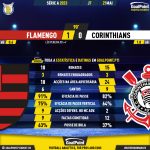 GoalPoint-2023-05-21-Flamengo-Corinthians-Brazilian-Serie-A-2023-90m