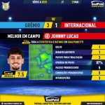 GoalPoint-2023-05-21-Gremio-Internacional-Away-Johnny-Lucas-Brazilian-Serie-A-2023-MVP