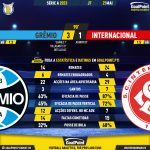 GoalPoint-2023-05-21-Gremio-Internacional-Brazilian-Serie-A-2023-90m