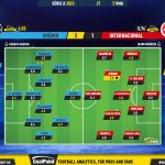 GoalPoint-2023-05-21-Gremio-Internacional-Brazilian-Serie-A-2023-Ratings