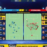 GoalPoint-2023-05-21-Gremio-Internacional-Brazilian-Serie-A-2023-pass-network