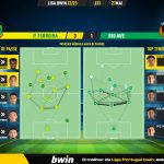 GoalPoint-2023-05-21-Pacos-Rio-Ave-Liga-Bwin-202223-pass-network