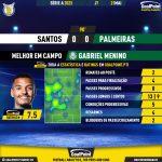 GoalPoint-2023-05-21-Santos-Palmeiras-Away-Gabriel-Menino-Brazilian-Serie-A-2023-MVP