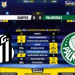 GoalPoint-2023-05-21-Santos-Palmeiras-Brazilian-Serie-A-2023-90m