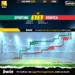 GoalPoint-2023-05-21-Sporting-Benfica-Liga-Bwin-202223-xG