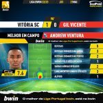 GoalPoint-2023-05-21-Vitoria-SC-Gil-Vicente-Away-Andrew-Ventura-Liga-Bwin-202223-MVP