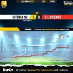 GoalPoint-2023-05-21-Vitoria-SC-Gil-Vicente-Liga-Bwin-202223-xG